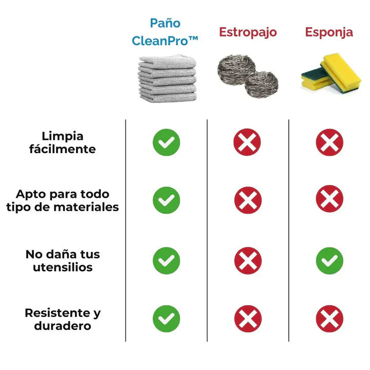 PAÑOS DE LIMPIEZA CLEANPRO. COMPRA 5 Y LLEVA 5 MÁS GRATIS😀